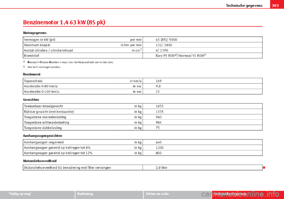 Seat Altea 2015  Handleiding (in Dutch) 