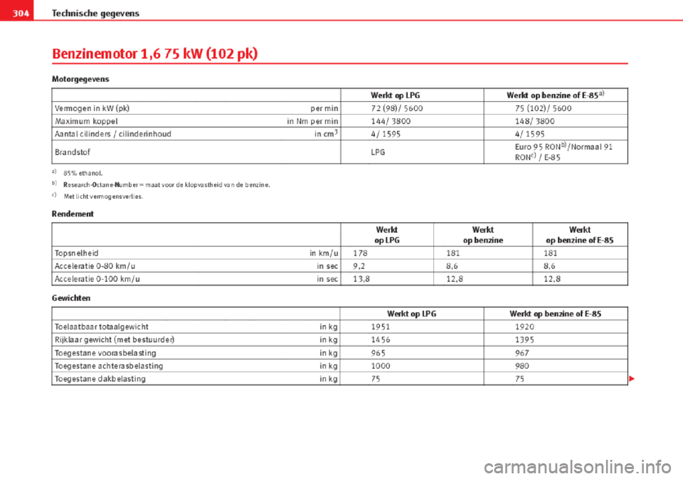 Seat Altea 2015  Handleiding (in Dutch) 