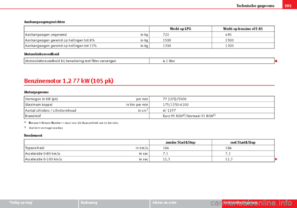 Seat Altea 2015  Handleiding (in Dutch) 
