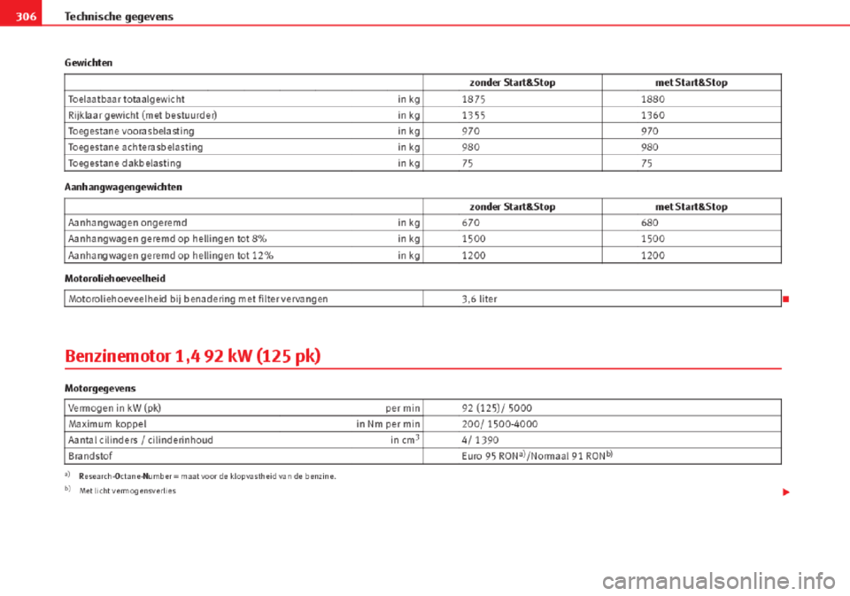 Seat Altea 2015  Handleiding (in Dutch) 