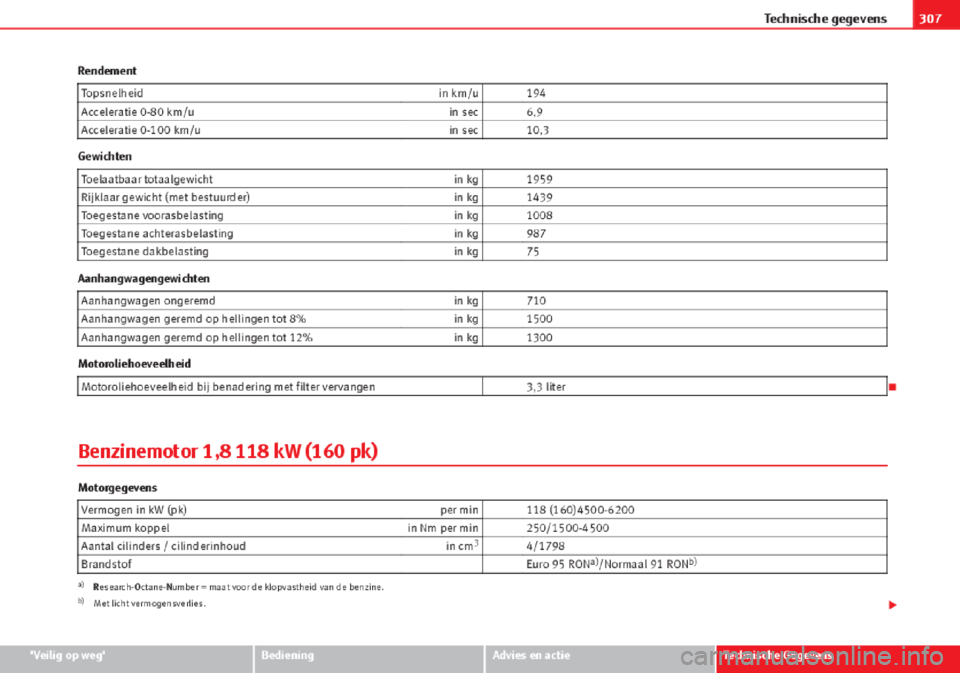 Seat Altea 2015  Handleiding (in Dutch) 