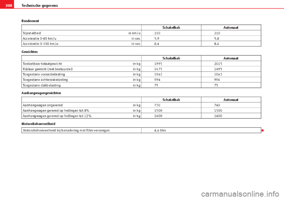 Seat Altea 2015  Handleiding (in Dutch) 