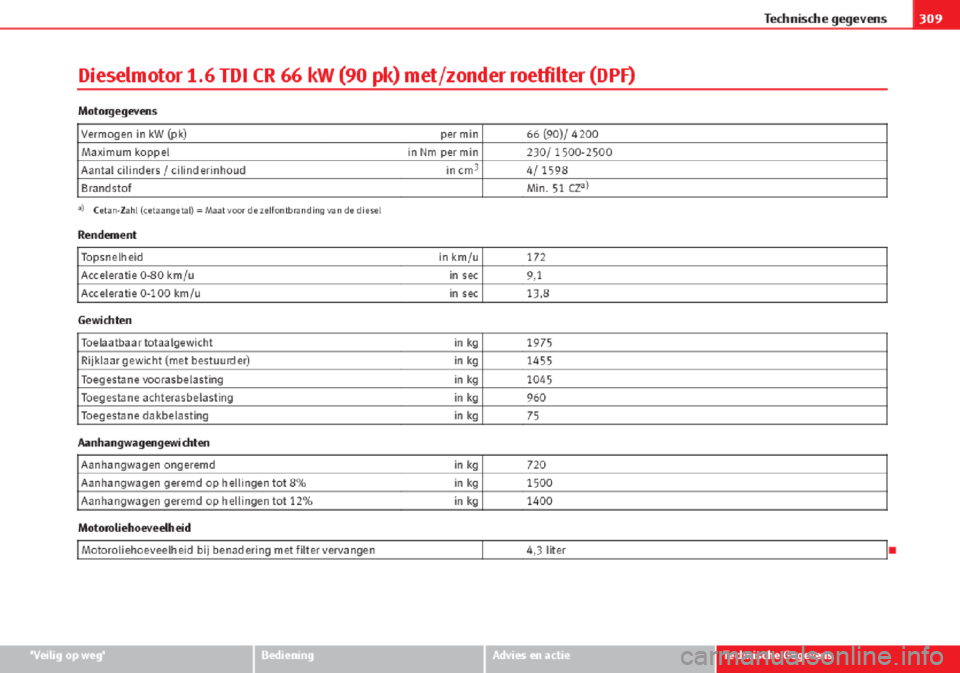 Seat Altea 2015  Handleiding (in Dutch) 