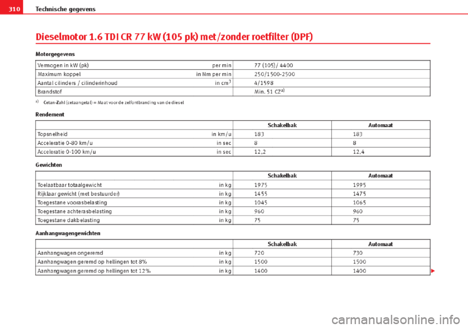 Seat Altea 2015  Handleiding (in Dutch) 