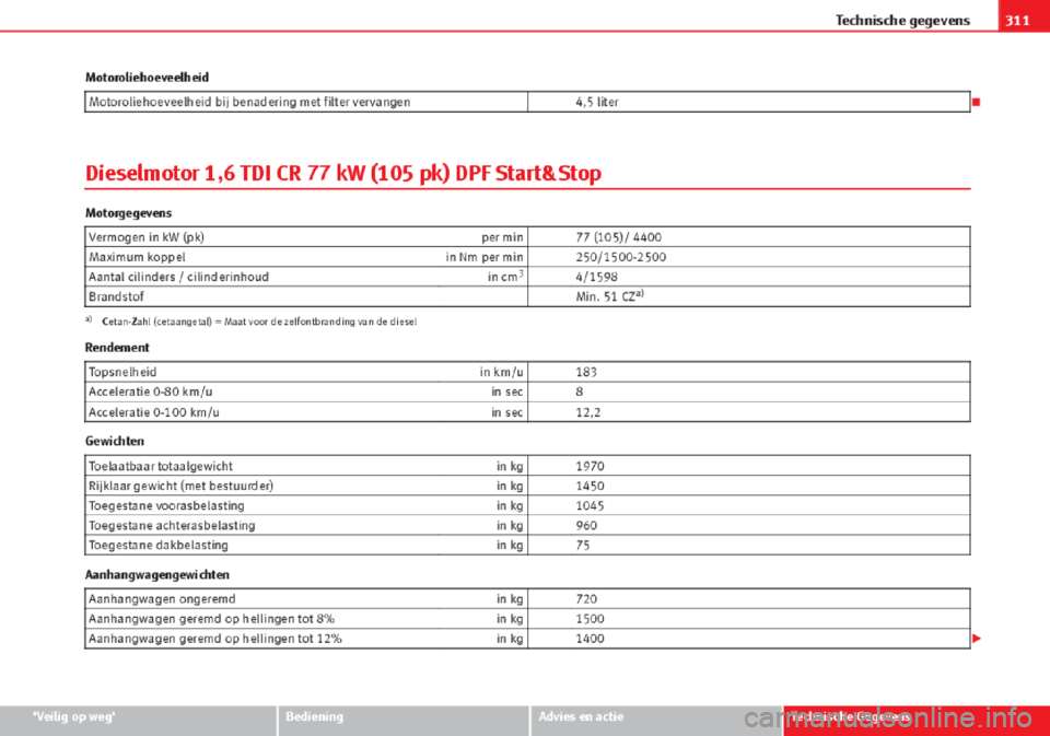 Seat Altea 2015  Handleiding (in Dutch) 