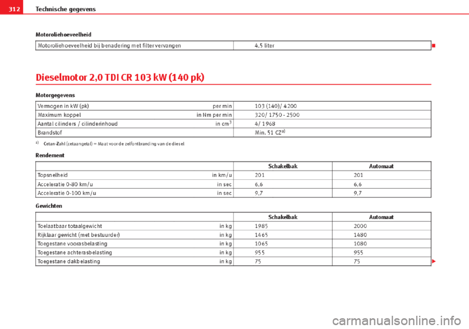 Seat Altea 2015  Handleiding (in Dutch) 