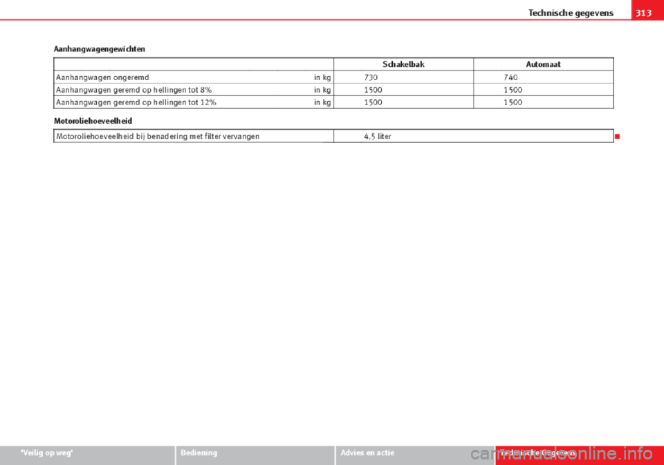 Seat Altea 2015  Handleiding (in Dutch) 
