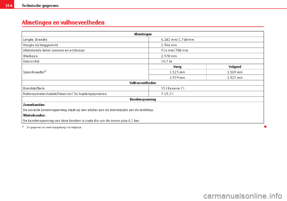 Seat Altea 2015  Handleiding (in Dutch) 
