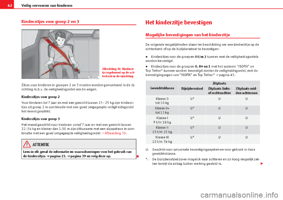 Seat Altea 2015  Handleiding (in Dutch) 