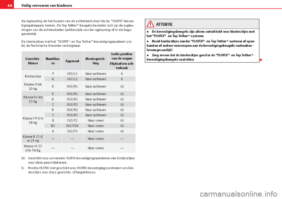Seat Altea 2015  Handleiding (in Dutch) 