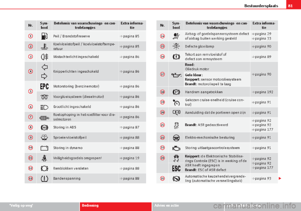 Seat Altea 2015  Handleiding (in Dutch) 