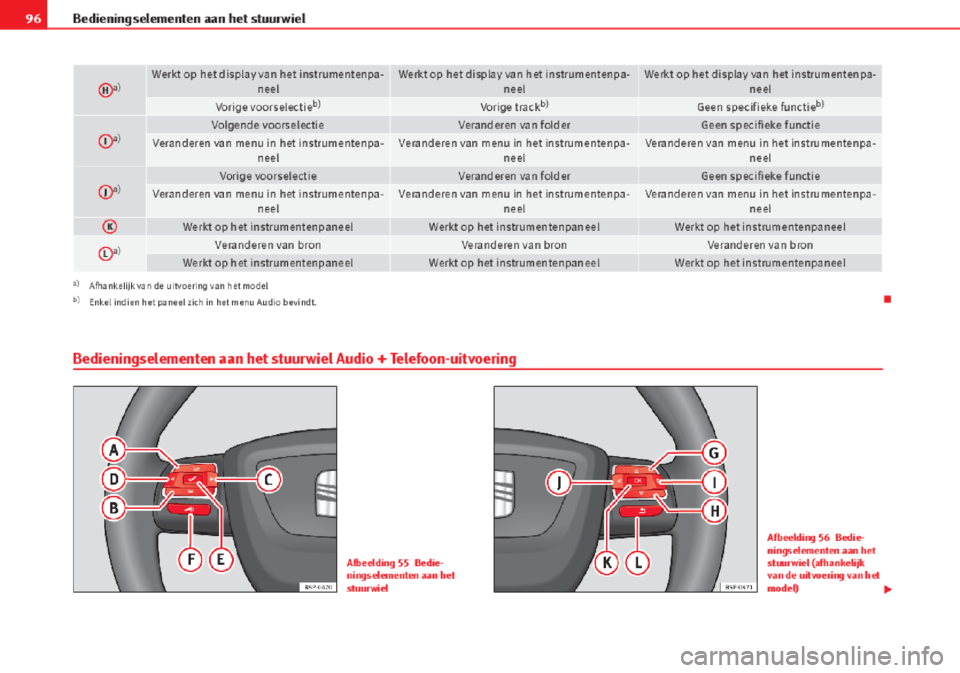 Seat Altea 2015  Handleiding (in Dutch) 