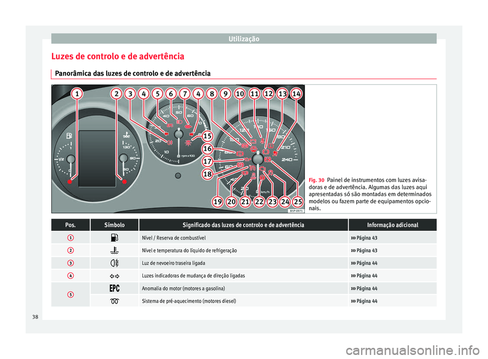 Seat Altea 2015  Manual do proprietário (in Portuguese)  Utilização
Luzes de controlo e de advertência Panorâmica das luzes de controlo e de advertência Fig. 30
Painel de instrumentos com luzes avisa-
doras e de advertência. Algumas das luzes aqui
apr
