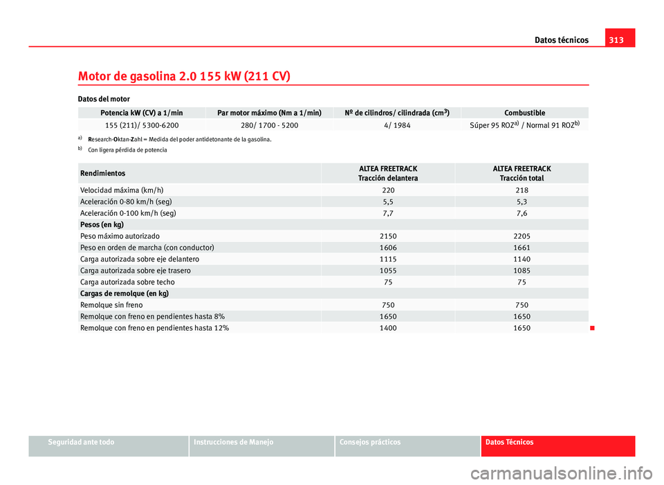 Seat Altea 2014  Manual del propietario (in Spanish) 313
Datos técnicos
Motor de gasolina 2.0 155 kW (211 CV)
Datos del motor
Potencia kW (CV) a 1/minPar motor máximo (Nm a 1/min)Nº de cilindros/ cilindrada (cm 3
)Combustible155 (211)/ 5300-6200280/ 
