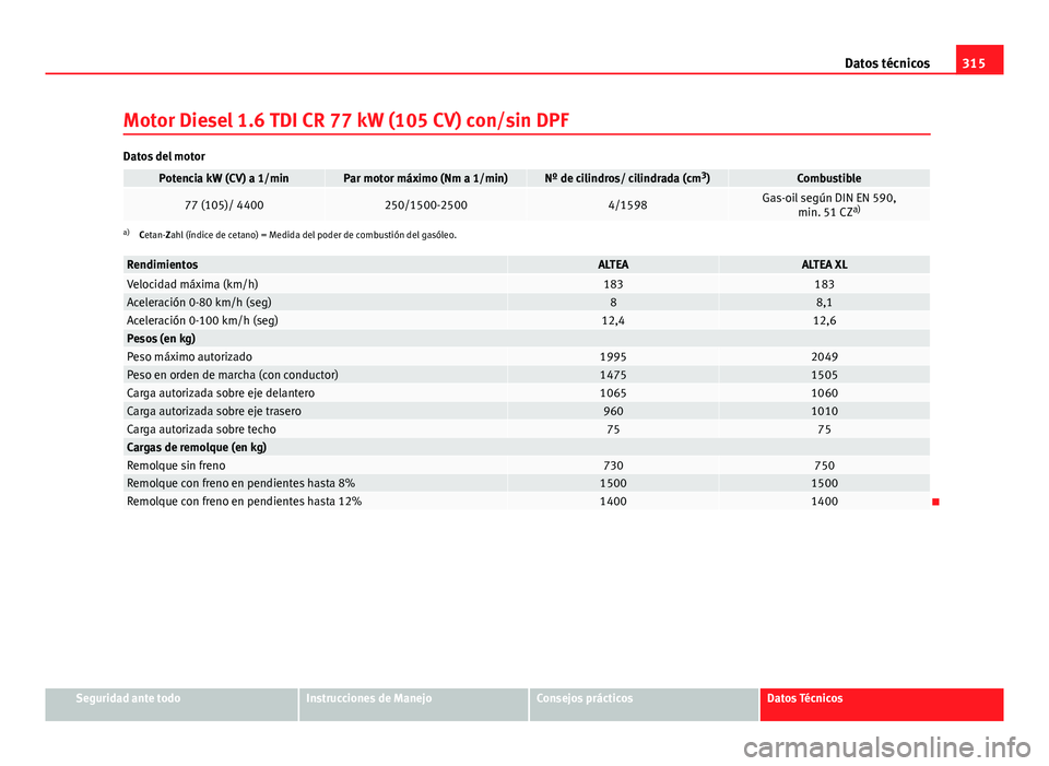 Seat Altea 2014  Manual del propietario (in Spanish) 315
Datos técnicos
Motor Diesel 1.6 TDI CR 77 kW (105 CV) con/sin DPF
Datos del motor
Potencia kW (CV) a 1/minPar motor máximo (Nm a 1/min)Nº de cilindros/ cilindrada (cm 3
)Combustible
77 (105)/ 4