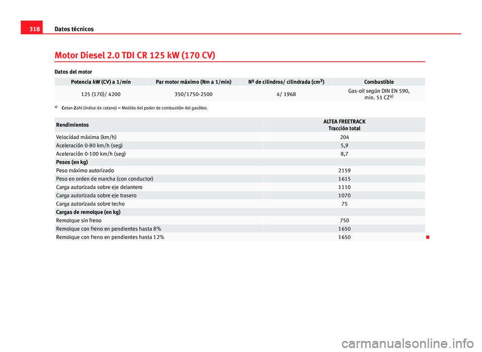 Seat Altea 2014  Manual del propietario (in Spanish) 318Datos técnicos
Motor Diesel 2.0 TDI CR 125 kW (170 CV)
Datos del motor
Potencia kW (CV) a 1/minPar motor máximo (Nm a 1/min)Nº de cilindros/ cilindrada (cm 3
)Combustible
125 (170)/ 4200350/1750