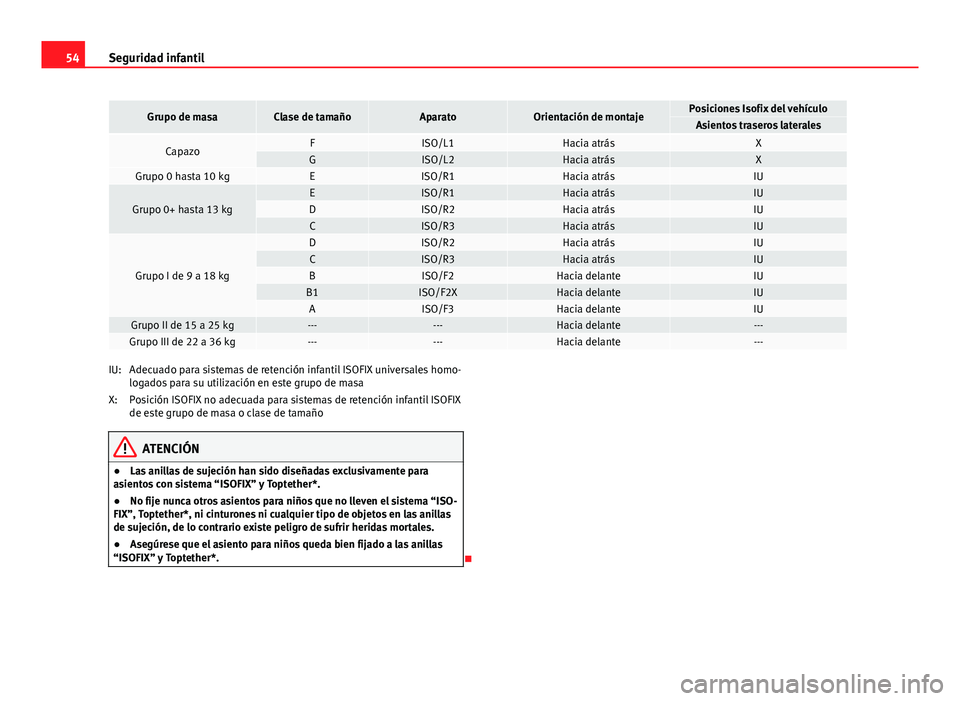 Seat Altea 2014 Manual del propietario (in Spanish) 54Seguridad infantil
Grupo de masaClase de tamañoAparatoOrientación de montajePosiciones Isofix del vehículoAsientos traseros laterales
CapazoFISO/L1Hacia atrásXGISO/L2Hacia atrásXGrupo 0 hasta 1 Seat Altea 2014 Manual del propietario (in Spanish) 54Seguridad infantil
Grupo de masaClase de tamañoAparatoOrientación de montajePosiciones Isofix del vehículoAsientos traseros laterales
CapazoFISO/L1Hacia atrásXGISO/L2Hacia atrásXGrupo 0 hasta 1