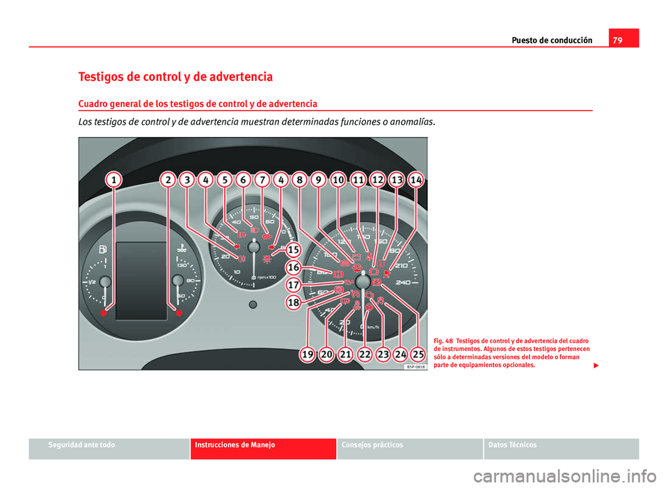 Seat Altea 2014  Manual del propietario (in Spanish) 79
Puesto de conducción
Testigos de control y de advertencia Cuadro general de los testigos de control y de advertencia
Los testigos de control y de advertencia muestran determinadas funciones o anom