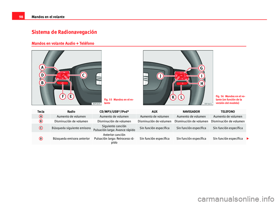 Seat Altea 2014  Manual del propietario (in Spanish) 98Mandos en el volante
Sistema de Radionavegación
Mandos en volante Audio + Teléfono
Fig. 55 Mandos en el vo-
lanteFig. 56 Mandos en el vo-
lante (en función de la
versión del modelo)
TeclaRadioCD