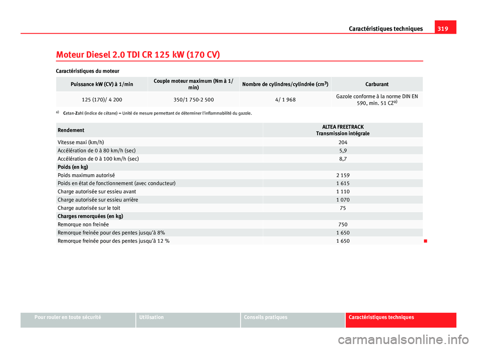 Seat Altea 2014  Manuel du propriétaire (in French)  319
Caractéristiques techniques
Moteur Diesel 2.0 TDI CR 125 kW (170 CV)
Caractéristiques du moteur
Puissance kW (CV) à 1/minCouple moteur maximum (Nm à 1/ min)Nombre de cylindres/cylindrée (cm 3