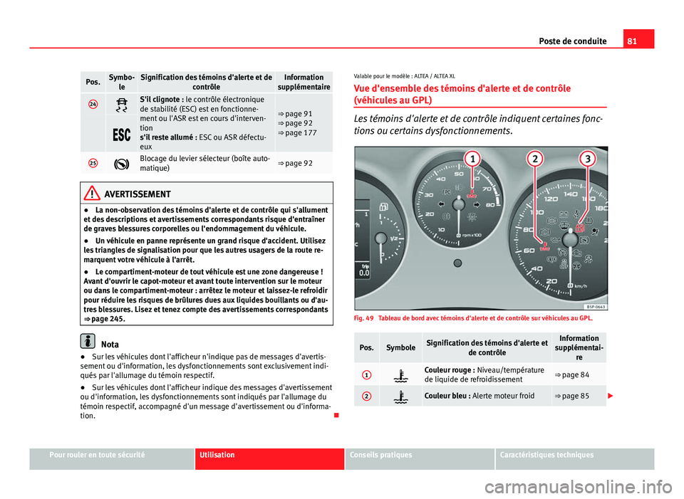 Seat Altea 2014  Manuel du propriétaire (in French)  81
Poste de conduite
Pos.Symbo-
leSignification des témoins d'alerte et de contrôleInformation
supplémentaire
24S'il clignote :  le contrôle électronique
de stabilité (ESC) est en fon