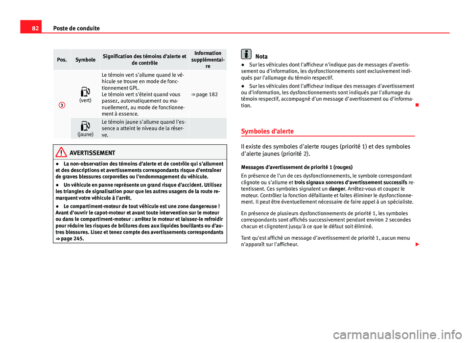 Seat Altea 2014  Manuel du propriétaire (in French)  82Poste de conduite
Pos.SymboleSignification des témoins d'alerte et
de contrôleInformation
supplémentai- re
3

(vert)
Le témoin vert s'allume quand le vé-
hicule se trouve en mode de 