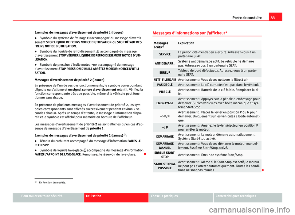 Seat Altea 2014  Manuel du propriétaire (in French)  83
Poste de conduite
Exemples de messages d'avertissement de priorité 1 (rouges)
● Symbole du système de freinage  accompagné du message d'avertis-
sement  STOP LIQUIDE DE FREINS NOTIC