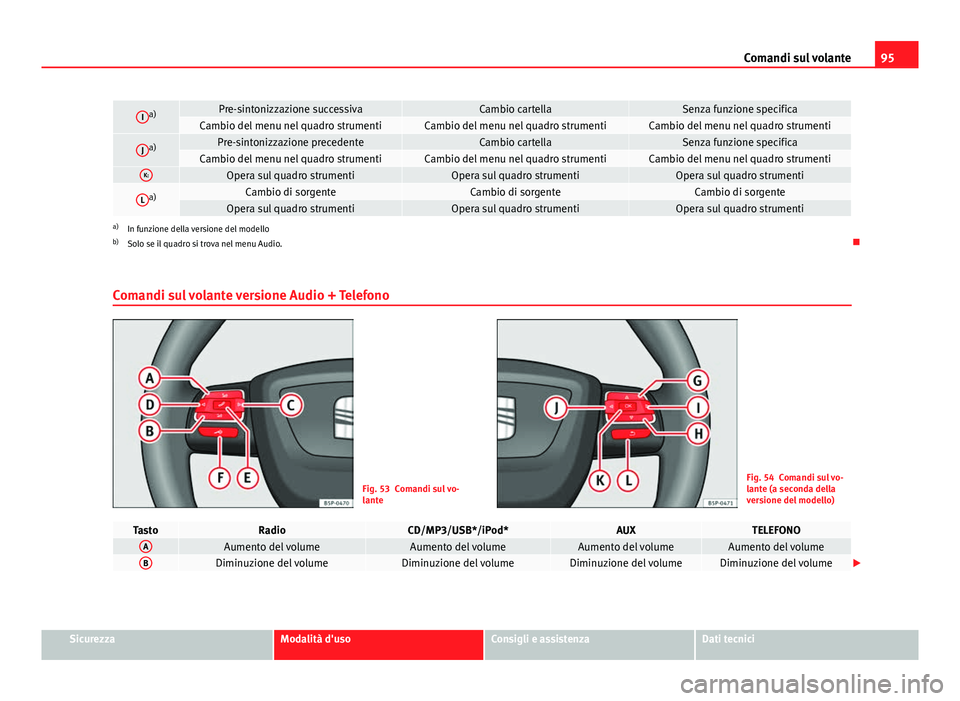 Seat Altea 2014  Manuale del proprietario (in Italian) 95
Comandi sul volante
Ia)Pre-sintonizzazione successivaCambio cartellaSenza funzione specificaCambio del menu nel quadro strumentiCambio del menu nel quadro strumentiCambio del menu nel quadro strume