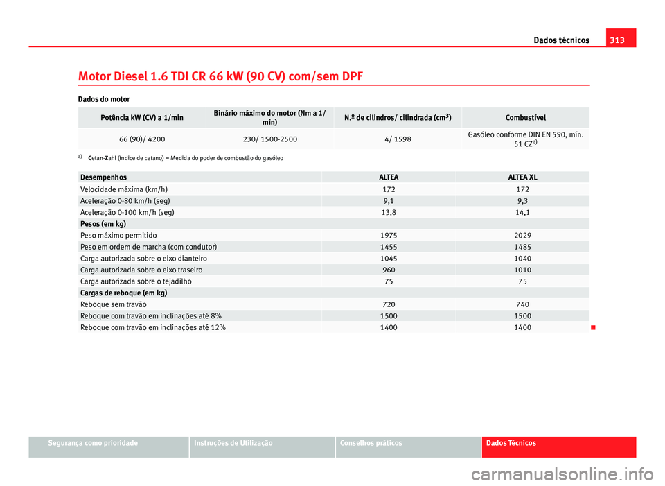 Seat Altea 2014  Manual do proprietário (in Portuguese)  313
Dados técnicos
Motor Diesel 1.6 TDI CR 66 kW (90 CV) com/sem DPF
Dados do motor
Potência kW (CV) a 1/minBinário máximo do motor (Nm a 1/ min)N.º de cilindros/ cilindrada (cm 3
)Combustível
6