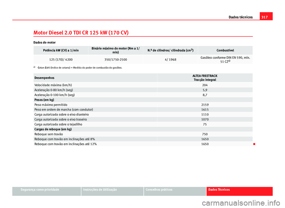 Seat Altea 2014  Manual do proprietário (in Portuguese)  317
Dados técnicos
Motor Diesel 2.0 TDI CR 125 kW (170 CV)
Dados do motor
Potência kW (CV) a 1/minBinário máximo do motor (Nm a 1/ min)N.º de cilindros/ cilindrada (cm 3
)Combustível
125 (170)/ 