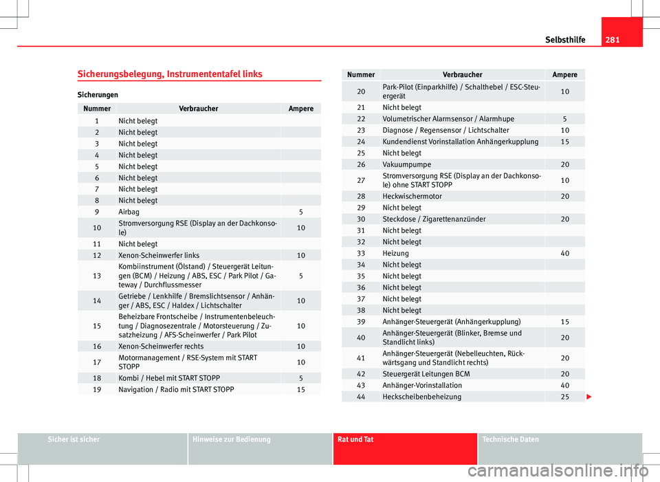 Seat Altea 2013 Betriebsanleitung (in German) 281
Selbsthilfe
Sicherungsbelegung, Instrumententafel links
Sicherungen
NummerVerbraucherAmpere1Nicht belegt 2Nicht belegt 3Nicht belegt 4Nicht belegt 5Nicht belegt 6Nicht belegt 7Nicht belegt 8Nicht Seat Altea 2013 Betriebsanleitung (in German) 281
Selbsthilfe
Sicherungsbelegung, Instrumententafel links
Sicherungen
NummerVerbraucherAmpere1Nicht belegt 2Nicht belegt 3Nicht belegt 4Nicht belegt 5Nicht belegt 6Nicht belegt 7Nicht belegt 8Nicht