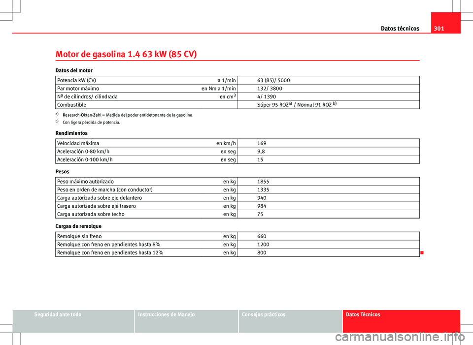 Seat Altea 2013  Manual del propietario (in Spanish) 301
Datos técnicos
Motor de gasolina 1.4 63 kW (85 CV)
Datos del motor Potencia kW (CV) a 1/min   63 (85)/ 5000
Par motor máximo en Nm a 1/min   132/ 3800
Nº de cilindros/ cilindrada en cm3
  4/ 13