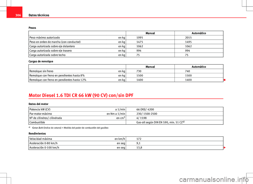Seat Altea 2013  Manual del propietario (in Spanish) 306Datos técnicos
Pesos                    Manual Automático
Peso máximo autorizado en kg   1995  2015
Peso en orden de marcha (con conductor) en kg   1475  1495
Carga autorizada sobre eje delanter