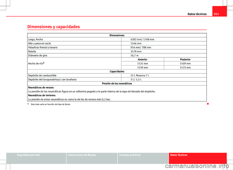 Seat Altea 2013  Manual del propietario (in Spanish) 311
Datos técnicos
Dimensiones y capacidades
Dimensiones
Largo, Ancho   4282 mm/ 1768 mm
Alto a peso en vacío   1546 mm
Voladizos frontal y trasero   916 mm/ 788 mm
Batalla   2578 mm
Diámetro de gi