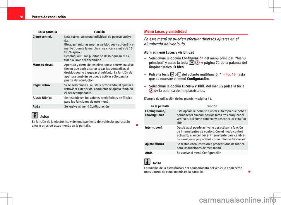 Seat Altea 2013  Manual del propietario (in Spanish) 78Puesto de conducción
En la pantallaFunciónCierre central.Una puerta: apertura individual de puertas activa-
da.
Bloquear aut.: las puertas se bloquean automática-
mente durante la marcha si se ci