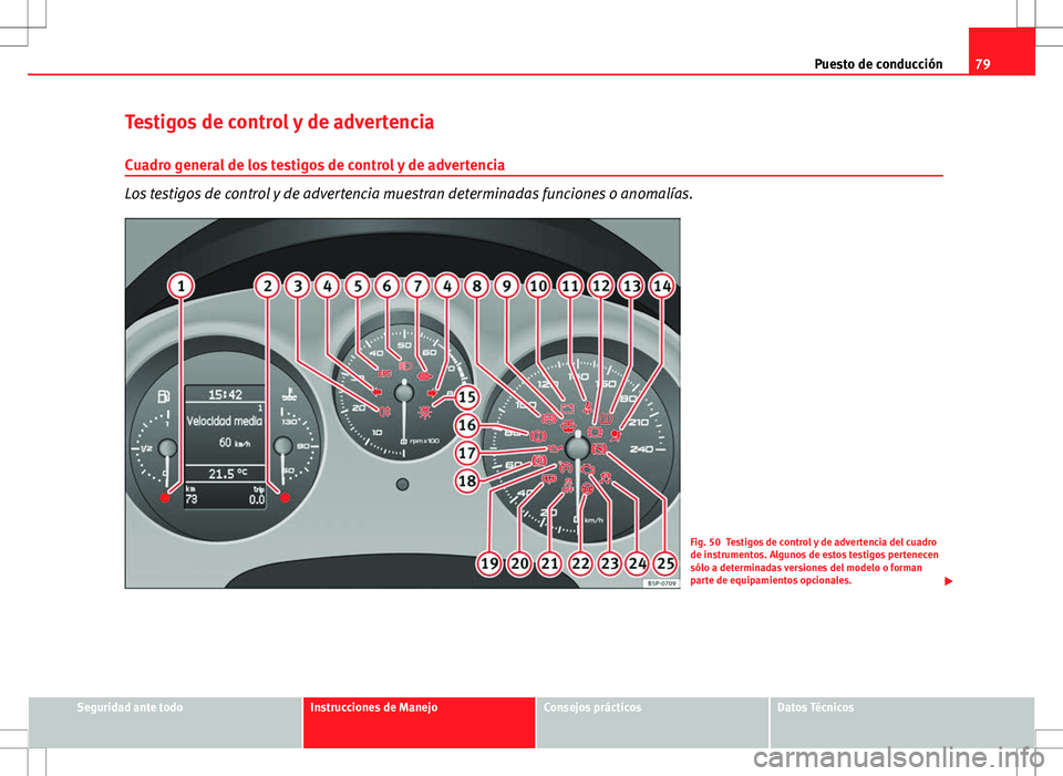 Seat Altea 2013  Manual del propietario (in Spanish) 79
Puesto de conducción
Testigos de control y de advertencia Cuadro general de los testigos de control y de advertencia
Los testigos de control y de advertencia muestran determinadas funciones o anom