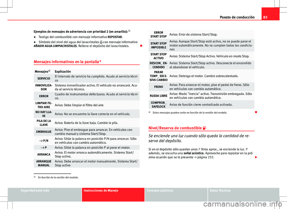 Seat Altea 2013  Manual del propietario (in Spanish) 83
Puesto de conducción
Ejemplos de mensajes de advertencia con prioridad 2 (en amarillo): 1)
● Testigo del combustible con mensaje informativo  REPOSTAR.
● Símbolo del nivel del agua del lavacr
