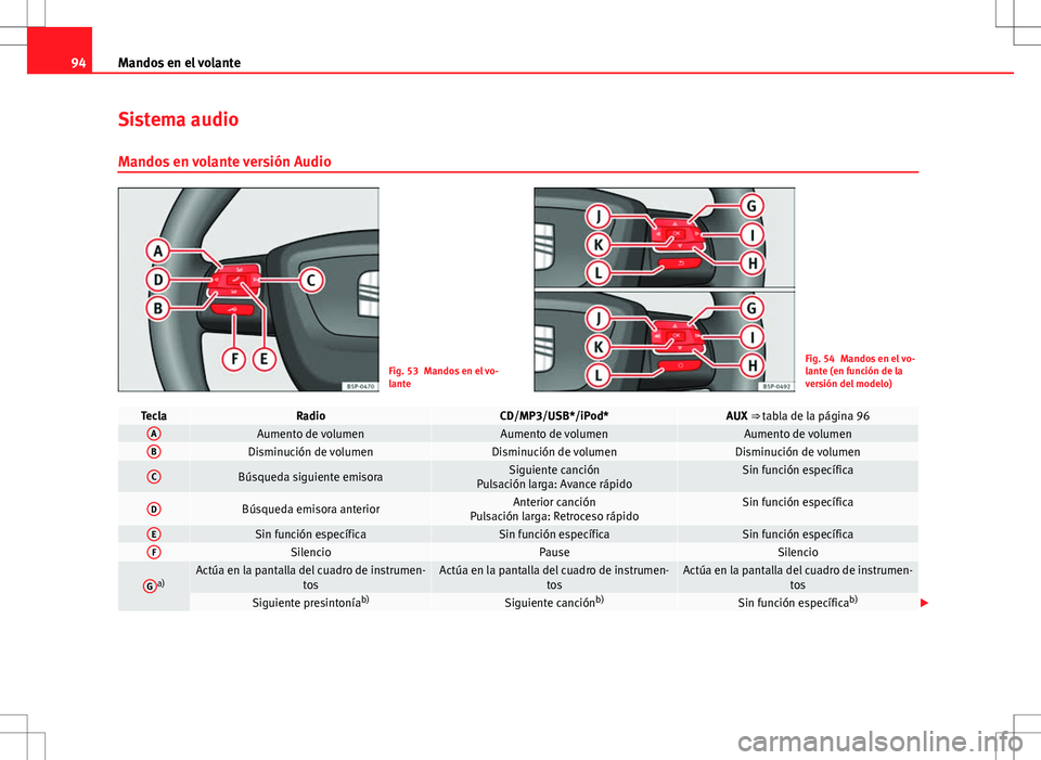 Seat Altea 2013  Manual del propietario (in Spanish) 94Mandos en el volante
Sistema audio
Mandos en volante versión Audio
Fig. 53 Mandos en el vo-
lanteFig. 54 Mandos en el vo-
lante (en función de la
versión del modelo)
TeclaRadioCD/MP3/USB*/iPod*AU