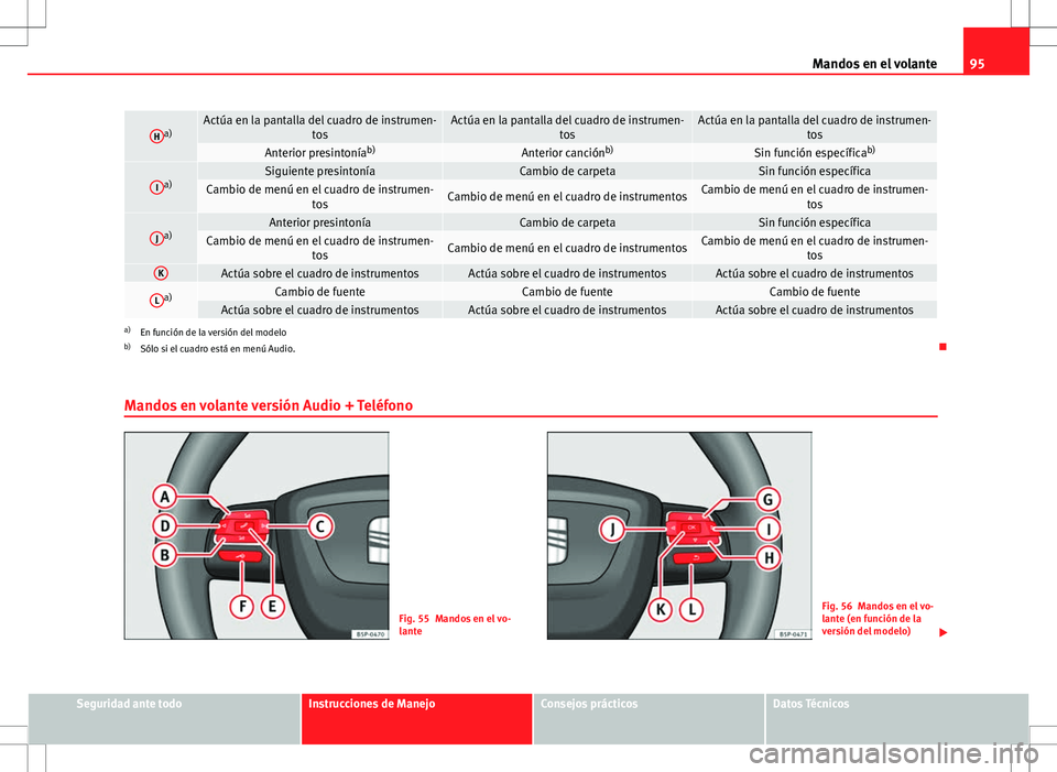 Seat Altea 2013  Manual del propietario (in Spanish) 95
Mandos en el volante
Ha)Actúa en la pantalla del cuadro de instrumen-
tosActúa en la pantalla del cuadro de instrumen-tosActúa en la pantalla del cuadro de instrumen-tos
Anterior presintoníab)A
