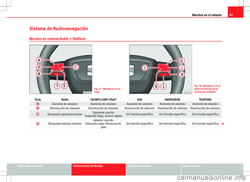 Seat Altea 2013  Manual del propietario (in Spanish) 97
Mandos en el volante
Sistema de Radionavegación Mandos en volante Audio + Teléfono
Fig. 57 Mandos en el vo-
lanteFig. 58 Mandos en el vo-
lante (en función de la
versión del modelo)
TeclaRadioC