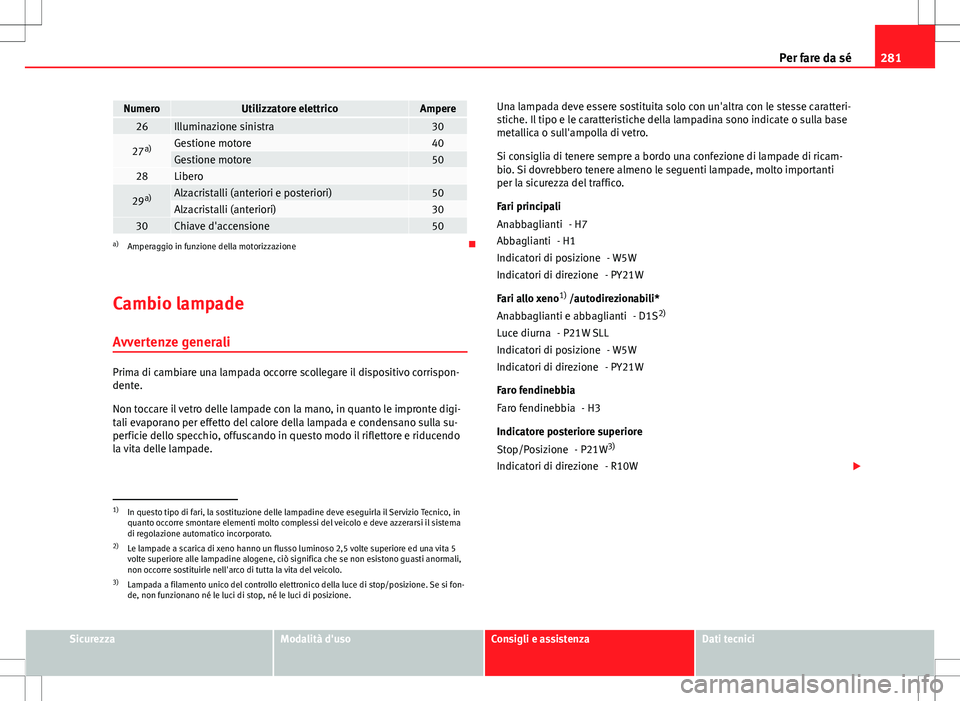 Seat Altea 2013 Manuale del proprietario (in Italian) 281
Per fare da sé
NumeroUtilizzatore elettricoAmpere26Illuminazione sinistra30
27 a)Gestione motore40Gestione motore5028Libero
29a)Alzacristalli (anteriori e posteriori)50Alzacristalli (anteriori)3 Seat Altea 2013 Manuale del proprietario (in Italian) 281
Per fare da sé
NumeroUtilizzatore elettricoAmpere26Illuminazione sinistra30
27 a)Gestione motore40Gestione motore5028Libero
29a)Alzacristalli (anteriori e posteriori)50Alzacristalli (anteriori)3
