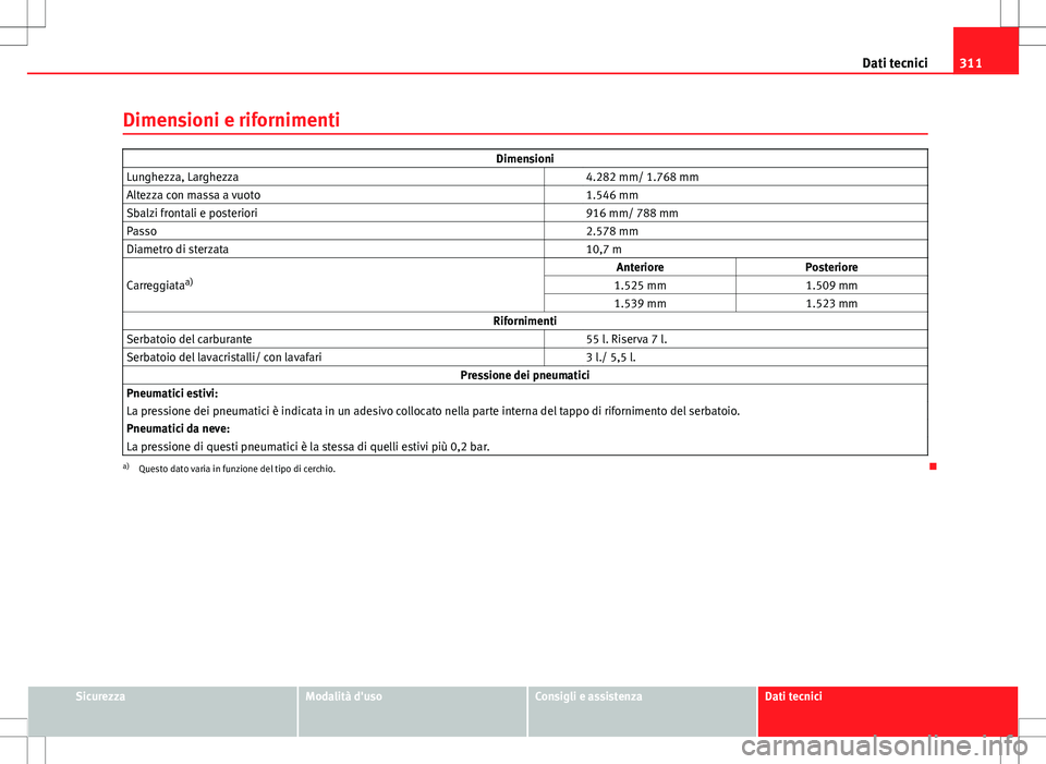 Seat Altea 2013  Manuale del proprietario (in Italian) 311
Dati tecnici
Dimensioni e rifornimenti
Dimensioni
Lunghezza, Larghezza   4.282 mm/ 1.768 mm
Altezza con massa a vuoto   1.546 mm
Sbalzi frontali e posteriori   916 mm/ 788 mm
Passo   2.578 mm
Diam