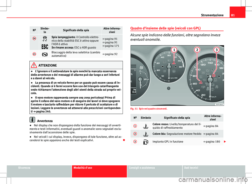 Seat Altea 2013 Manuale del proprietario (in Italian) 81
Strumentazione
NºSimbo-
loSignificato della spiaAltre informa- zioni
24Spia lampeggiante: il Controllo elettro-
nico della stabilità ESC è attivo oppure
l'ASR è attivo
Se rimane accesa: Seat Altea 2013 Manuale del proprietario (in Italian) 81
Strumentazione
NºSimbo-
loSignificato della spiaAltre informa- zioni
24Spia lampeggiante: il Controllo elettro-
nico della stabilità ESC è attivo oppure
l'ASR è attivo
Se rimane accesa: