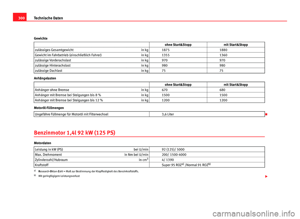 Seat Altea 2012  Betriebsanleitung (in German) 300Technische Daten
Gewichte                    ohne Start&Stopp mit Start&Stopp
zulässiges Gesamtgewicht in kg   1875  1880
Gewicht im Fahrbetrieb (einschließlich Fahrer) in kg   1355  1360
zuläss
