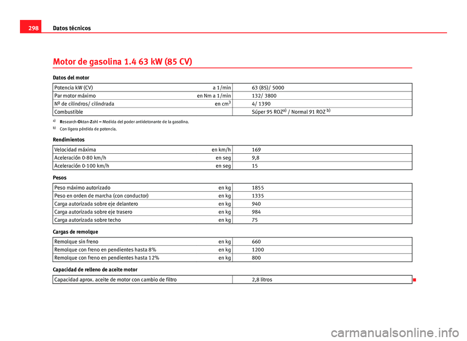 Seat Altea 2012  Manual del propietario (in Spanish) 298Datos técnicos
Motor de gasolina 1.4 63 kW (85 CV)
Datos del motor
Potencia kW (CV) a 1/min   63 (85)/ 5000
Par motor máximo en Nm a 1/min   132/ 3800
Nº de cilindros/ cilindrada en cm3
  4/ 139