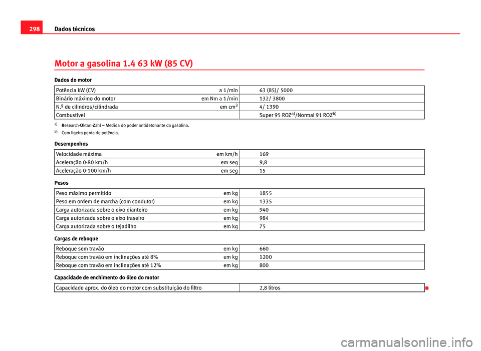 Seat Altea 2012  Manual do proprietário (in Portuguese)  298Dados técnicos
Motor a gasolina 1.4 63 kW (85 CV)
Dados do motor
Potência kW (CV) a 1/min   63 (85)/ 5000
Binário máximo do motor em Nm a 1/min   132/ 3800
N.º de cilindros/cilindrada em cm3
 