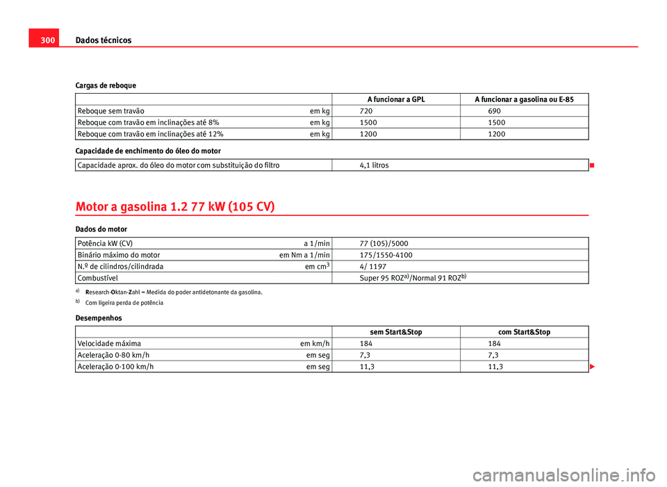 Seat Altea 2012  Manual do proprietário (in Portuguese)  300Dados técnicos
Cargas de reboque   A funcionar a GPLA funcionar a gasolina ou E-85
Reboque sem travão em kg   720  690
Reboque com travão em inclinações até 8% em kg   1500  1500
Reboque com 