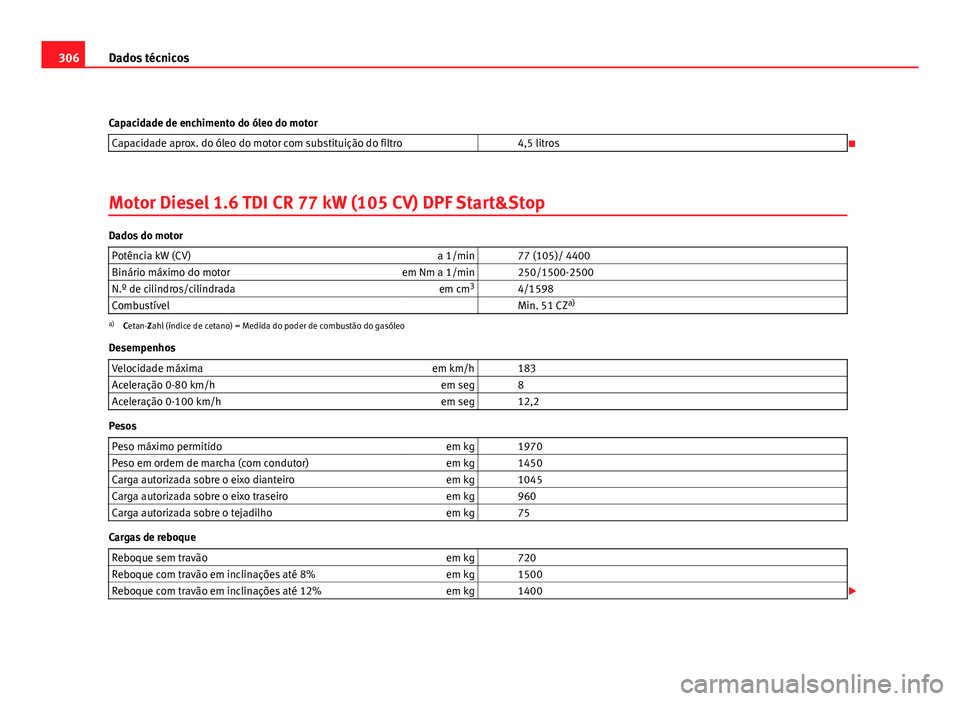 Seat Altea 2012  Manual do proprietário (in Portuguese)  306Dados técnicos
Capacidade de enchimento do óleo do motor Capacidade aprox. do óleo do motor com substituição do filtro   4,5 litros

Motor Diesel 1.6 TDI CR 77 kW (105 CV) DPF Start&Stop
Da