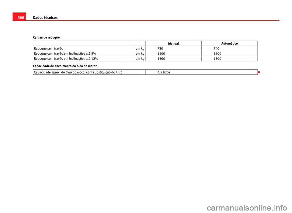 Seat Altea 2012  Manual do proprietário (in Portuguese)  308Dados técnicos
Cargas de reboque                    Manual Automático
Reboque sem travão em kg   730  740
Reboque com travão em inclinações até 8% em kg   1500  1500
Reboque com travão em i