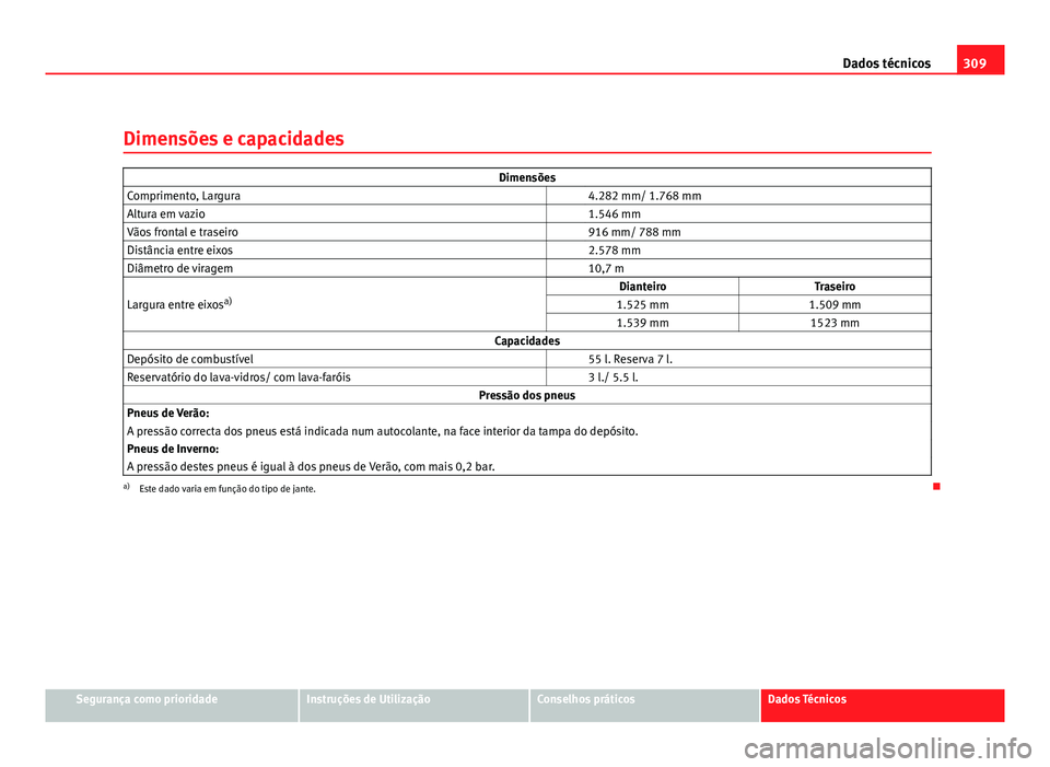 Seat Altea 2012  Manual do proprietário (in Portuguese)  309
Dados técnicos
Dimensões e capacidades
Dimensões
Comprimento, Largura   4.282 mm/ 1.768 mm
Altura em vazio   1.546 mm
Vãos frontal e traseiro   916 mm/ 788 mm
Distância entre eixos   2.578 mm